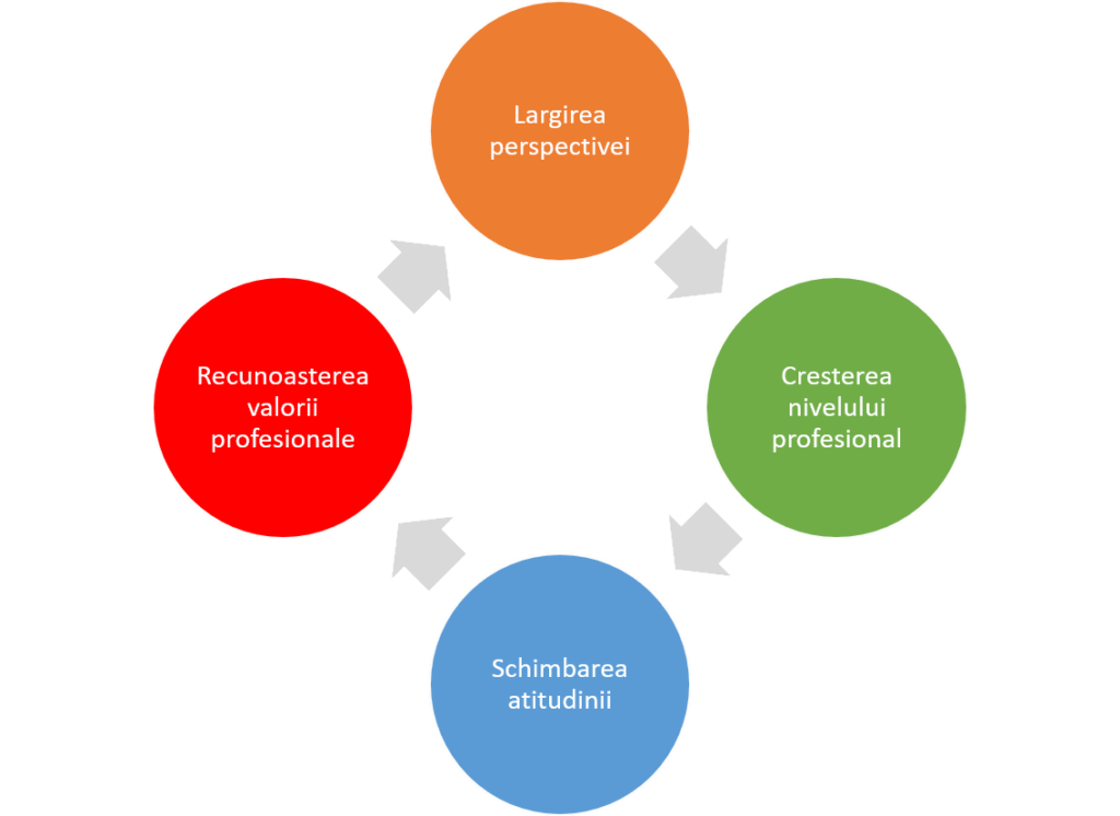Imagine Directii de dezvoltare iLead Axioma