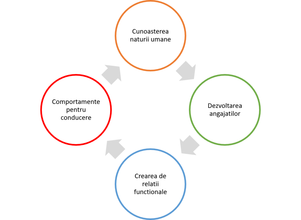 Imagine Directii dezvoltare iDevelop Axioma