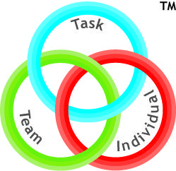 Imagine Modelul ACL Axioma