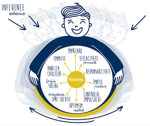 Imagine cover Certificare Model Rezilienta persolog Axioma