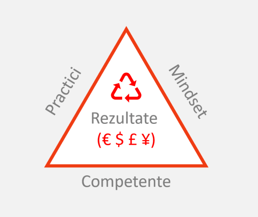 aria-de-cuprindere-sales